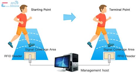 rfid timing system agee|race timing software.